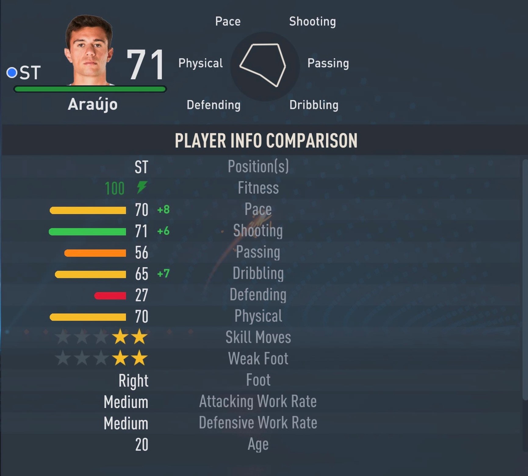 FIFA 23 Wonderkids: 엔리케 아라우호