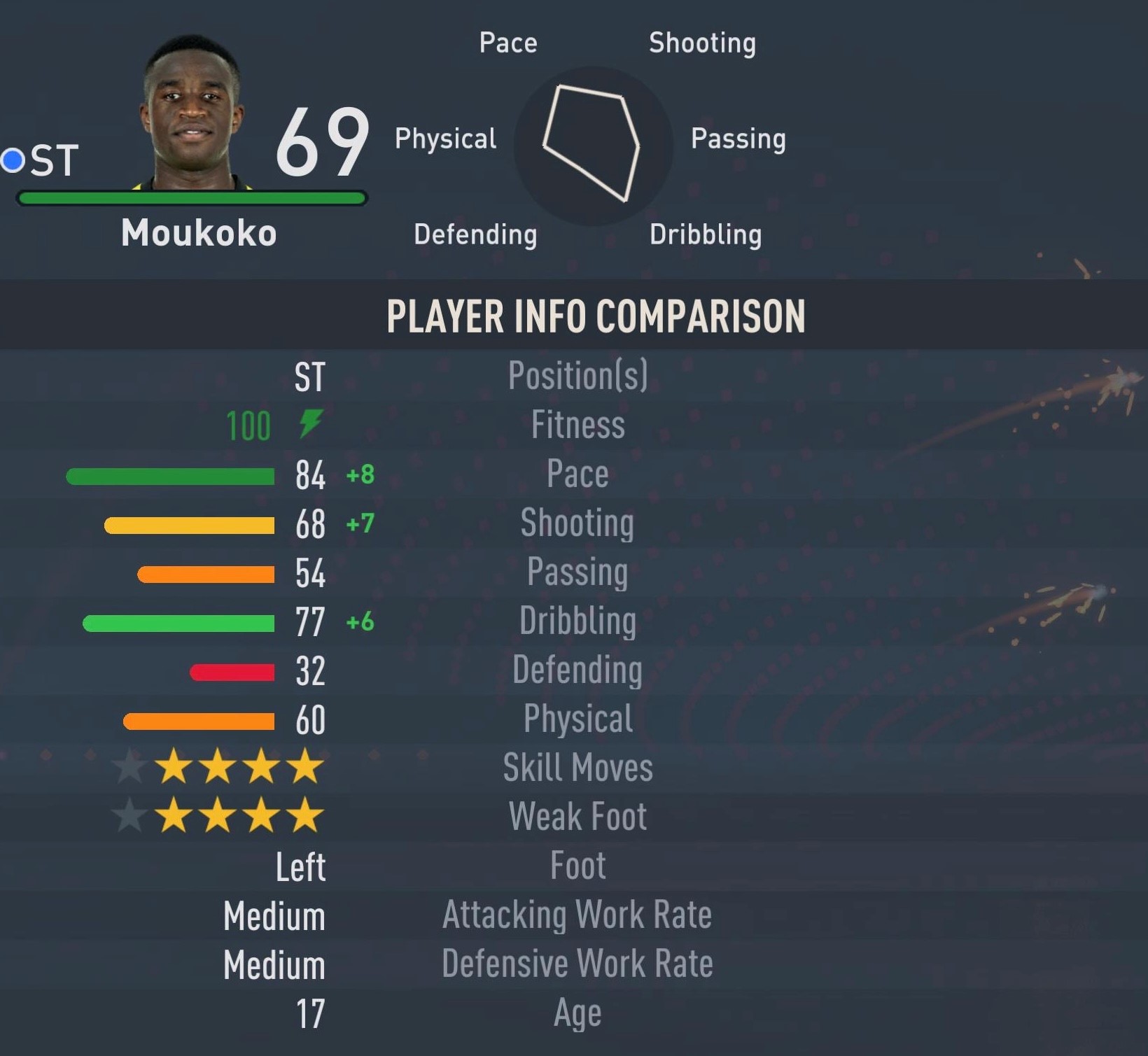 FIFA 23 Wonderkids: Youssoufa Moukoko