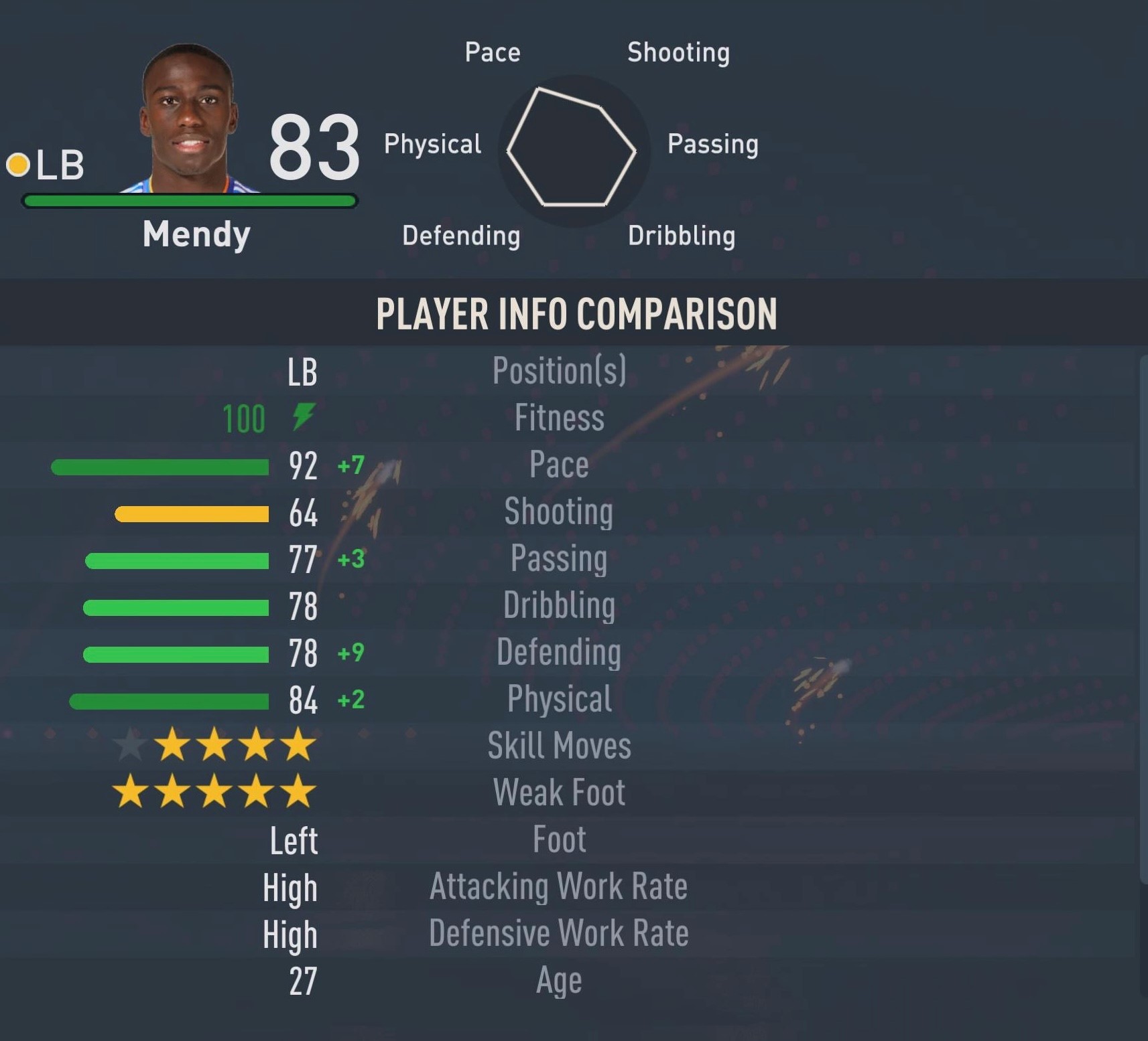 FIFA에서 본 Ferland Mendy