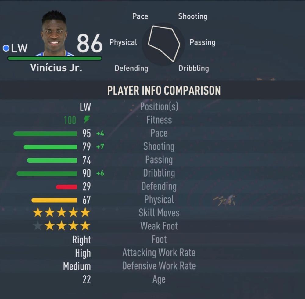 FIFA 23 커리어 모드에서 본 Vinicius Jr