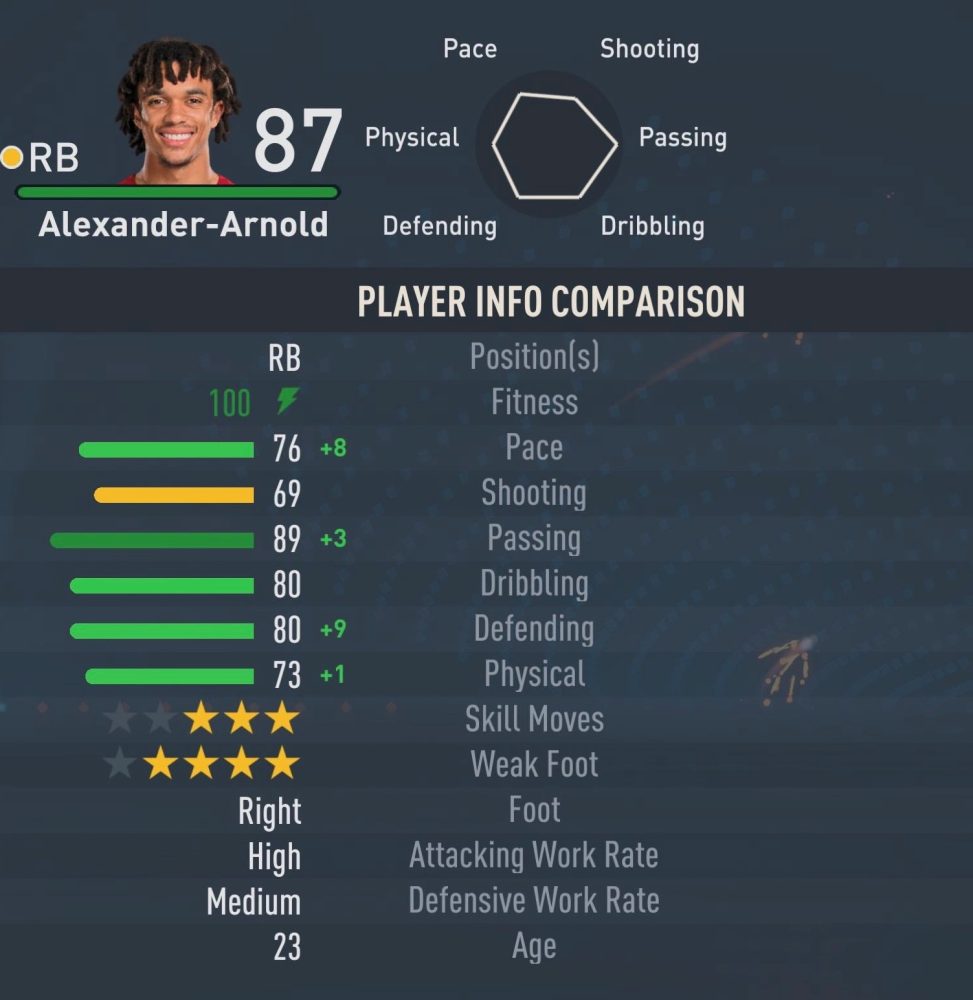 FIFA 23 커리어 모드에서 본 Alexander Arnold