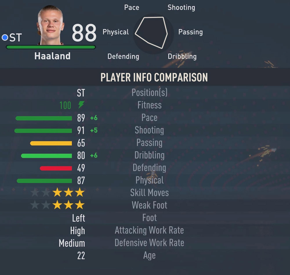 FIFA 23: Erling Haaland의 등급 통계는 무엇입니까?