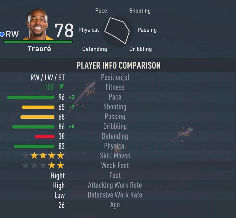 FIFA 23 임대 선수 Adam Traoré