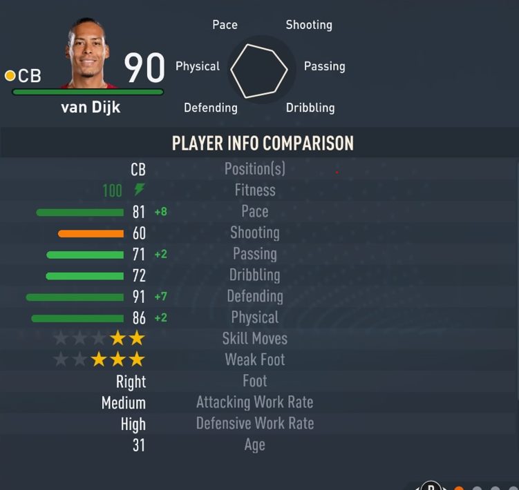 Virgil Van Dijk - fifa 23 카드