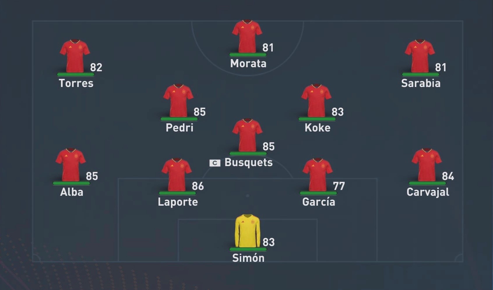 스페인 분대 - 최고의 팀 FIFA 23