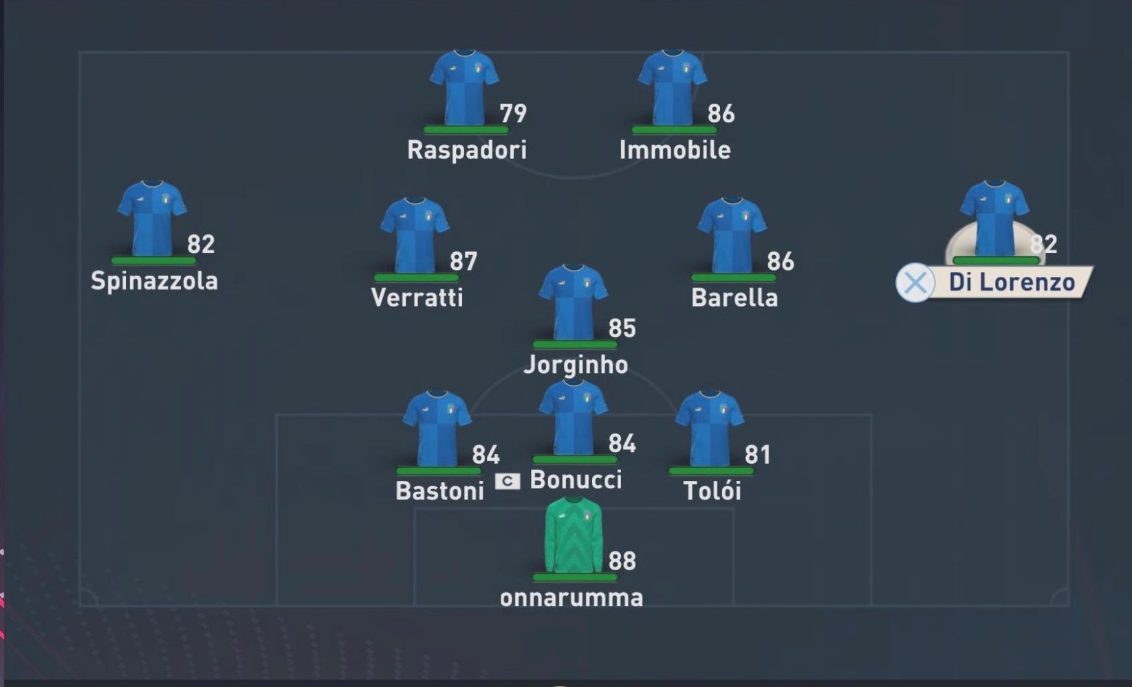 이탈리아 - 최고의 팀 FIFA 23