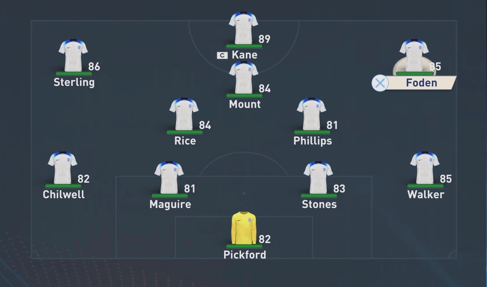잉글랜드 - 최고의 팀 FIFA 23
