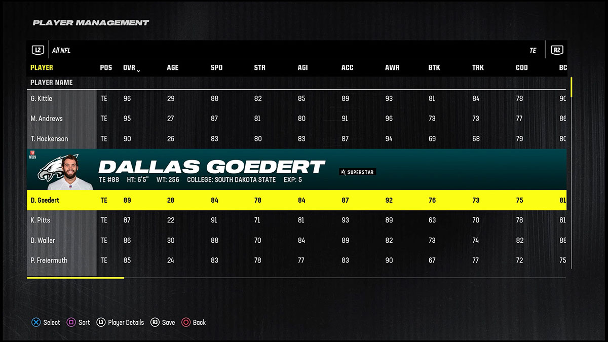 Madden 24 최고의 타이트 엔드 Dallas Goedert