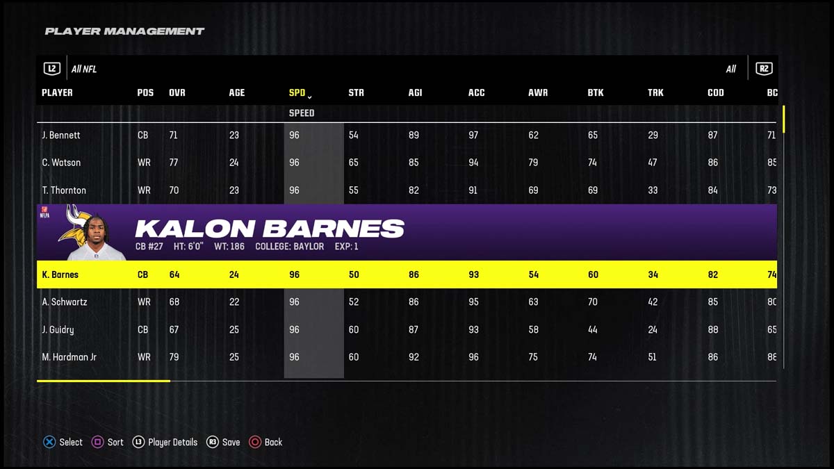 Madden 24명의 가장 빠른 선수 Kalon Barnes