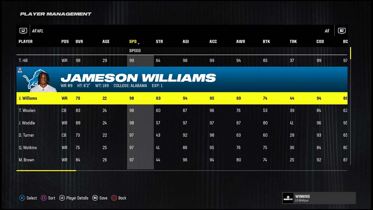 Madden 24명의 가장 빠른 선수 Jameson Williams