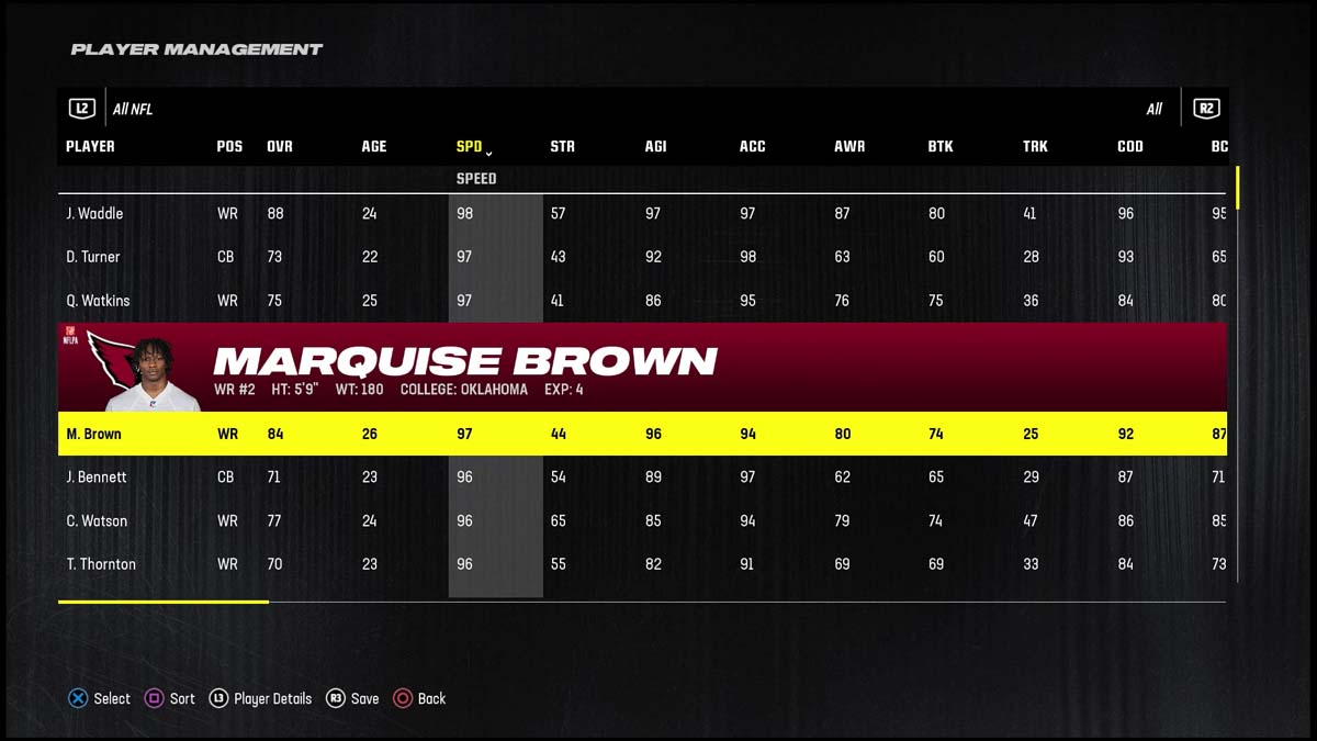 Madden 24명의 가장 빠른 선수 Marquise Brown