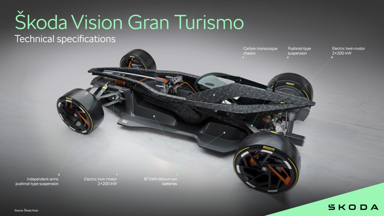Gran Turismo 7, Sony Interactive Entertainment, Škoda가 Gran Turismo의 첫 번째 자동차를 선보였습니다.