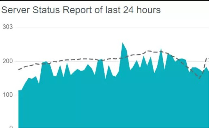 AskMID가 작동하지 않는 문제를 해결하는 방법(2026) 6 Askmid가 작동하지 않는 문제 수정