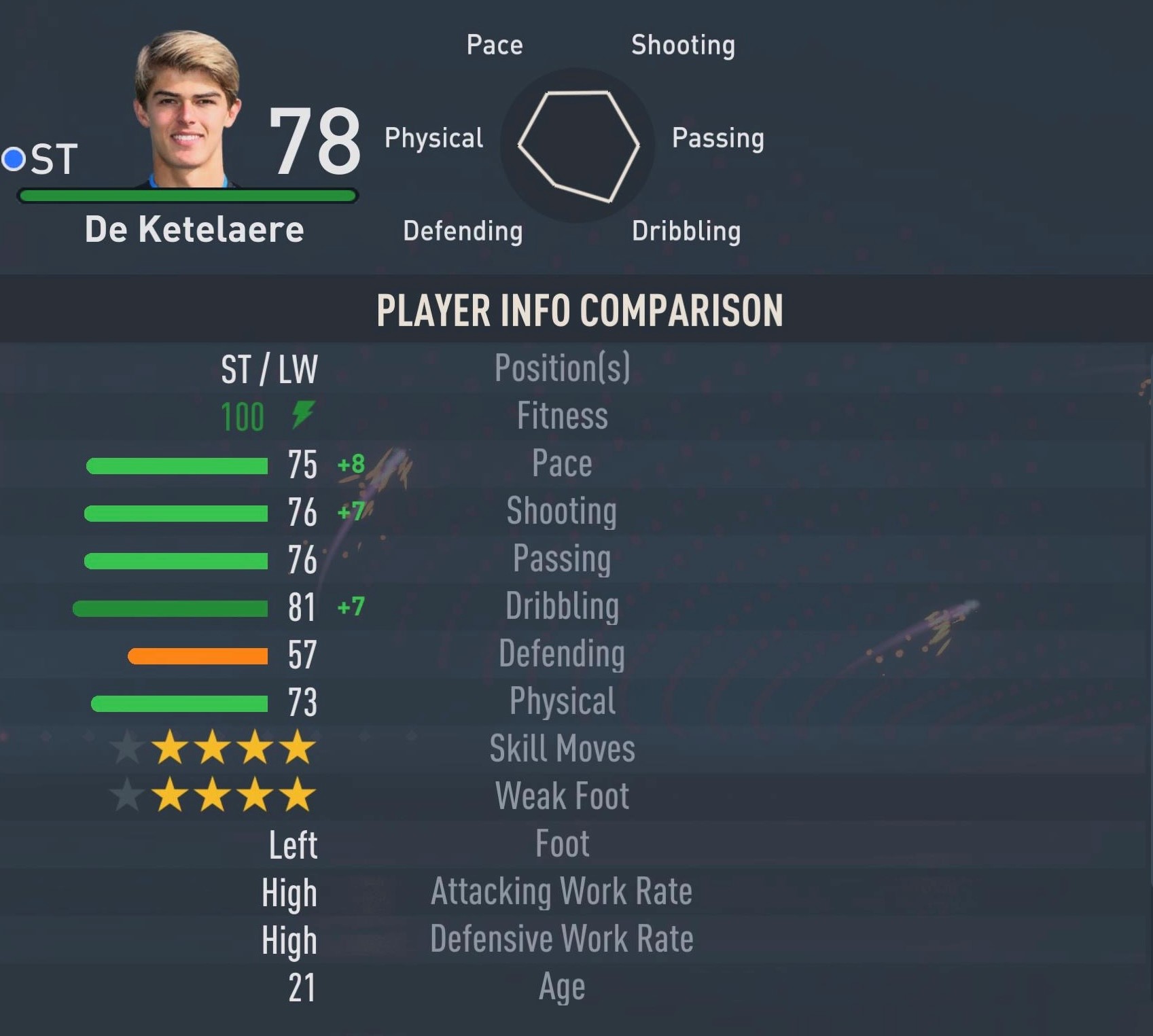 FIFA 23 Wonderkids: Charles De Ketelaere 