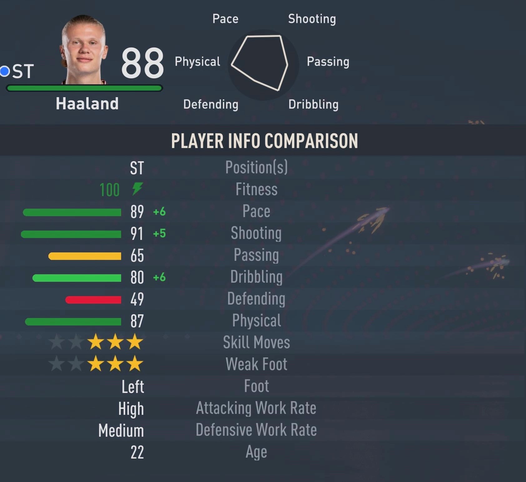 FIFA 23 Wonderkids: Erling Haaland