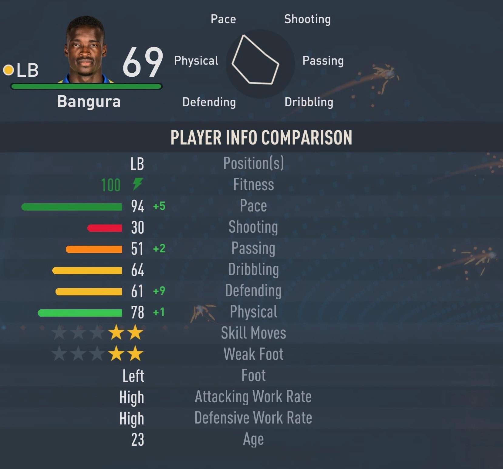 FIFA 23에서 볼 수 있는 Alex Bangura(가장 빠른 레프트백 중 하나)