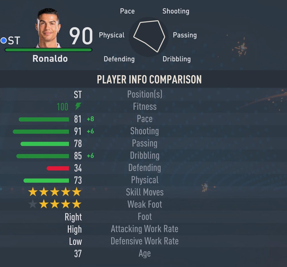 FIFA 23에서 Cristiano Ronaldo는 어떤 팀에 속해 있습니까?  C. 호날두 종합 평가