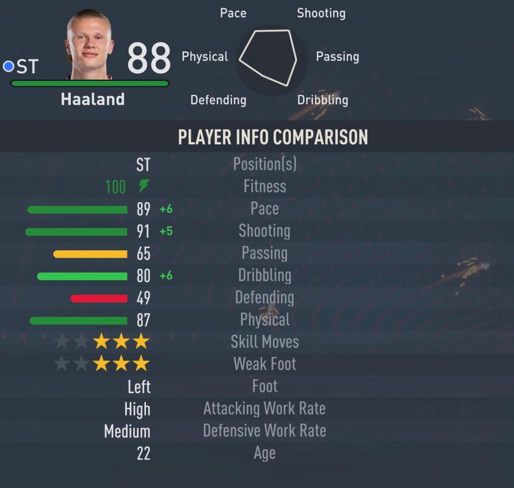 FIFA 23 커리어 모드에서 본 Erling Haaland