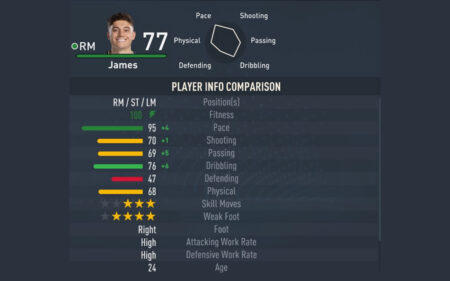 FIFA 23 Player Ratings: Daniel James Complete Guide