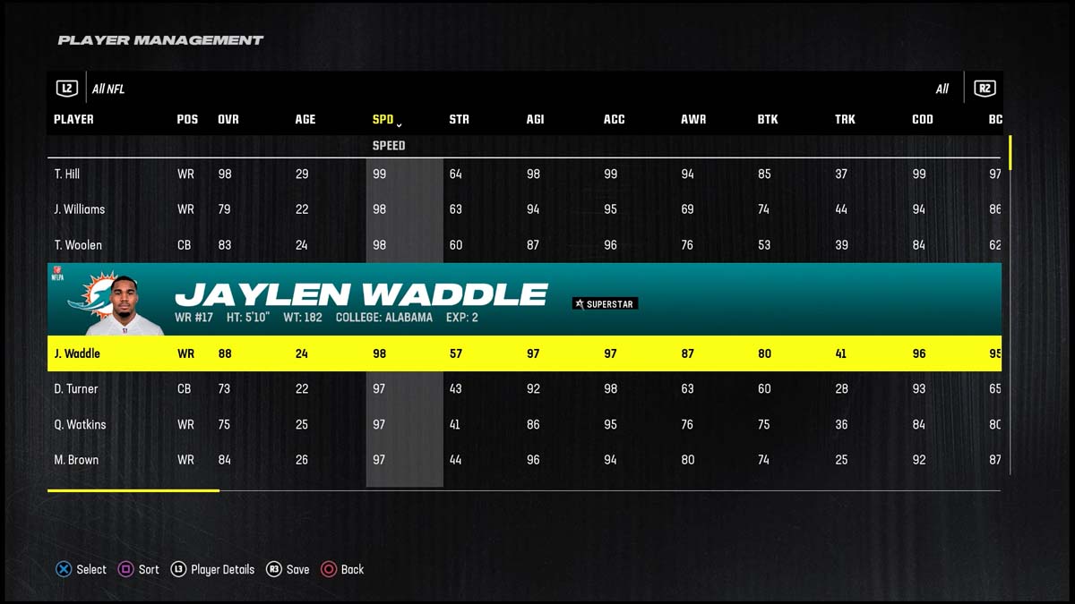 Madden 24명의 가장 빠른 선수 Jaylen Waddle