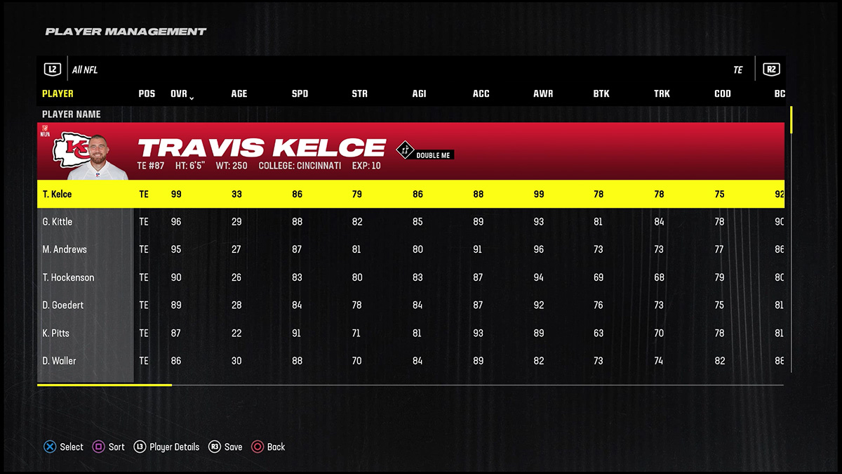 Madden 24 최고의 타이트 엔드 Travis Kelce