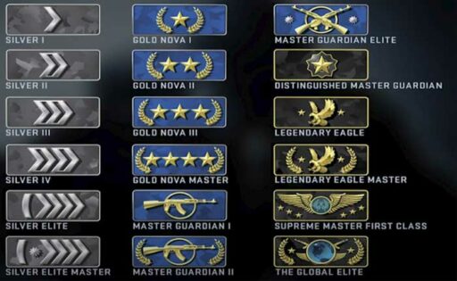 CS:GO Ranking System Explained