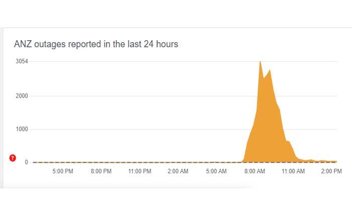 ANZ 앱이 작동하지 않는 문제를 해결하는 방법