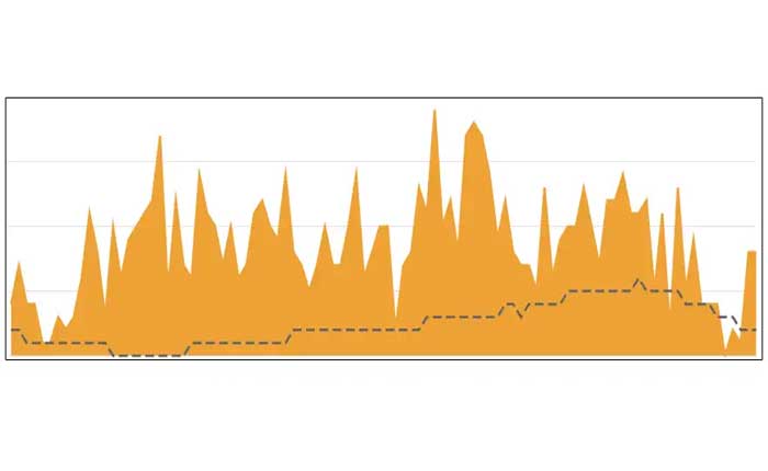 Thinkorswim이 작동하지 않음