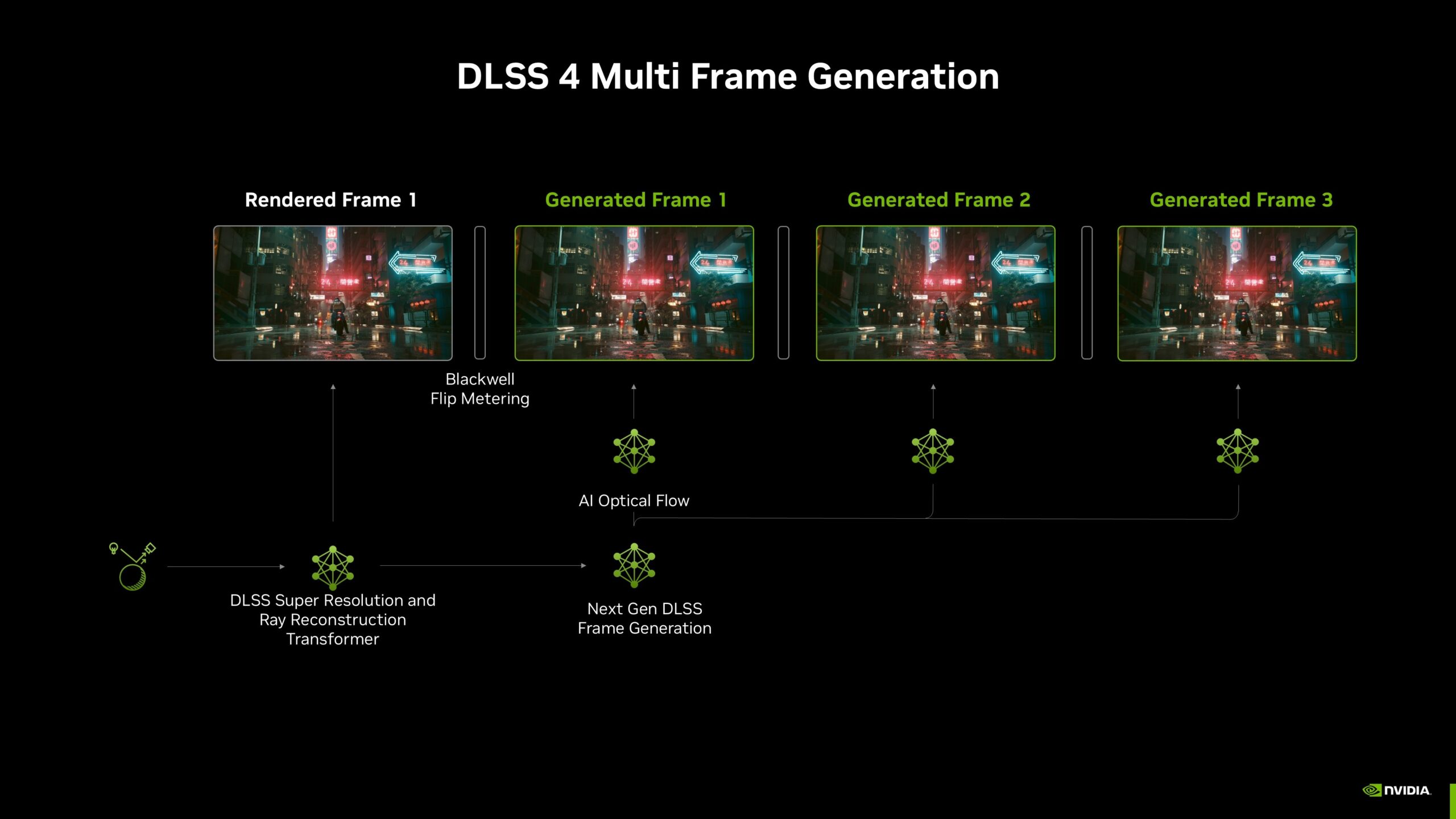 nvidia dlss 4 다중 프레임 생성 아키텍처 확장