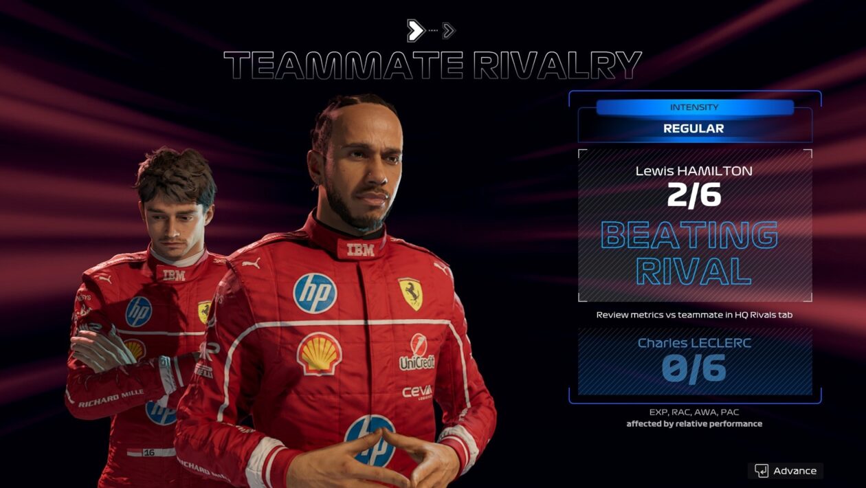 F1 25, EA Sports, F1 25 리뷰