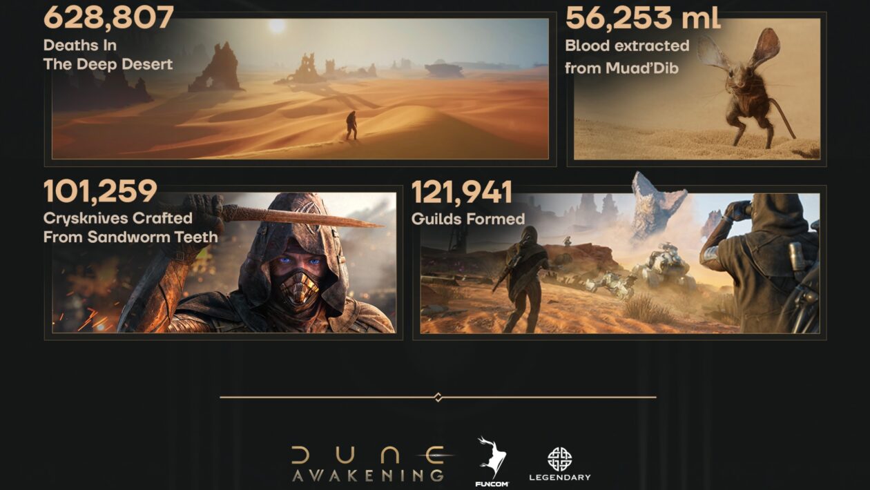 Dune : Awakening, Funcom, Dune : 각성이 판매되는 백만 장의 사본을 축하합니다.