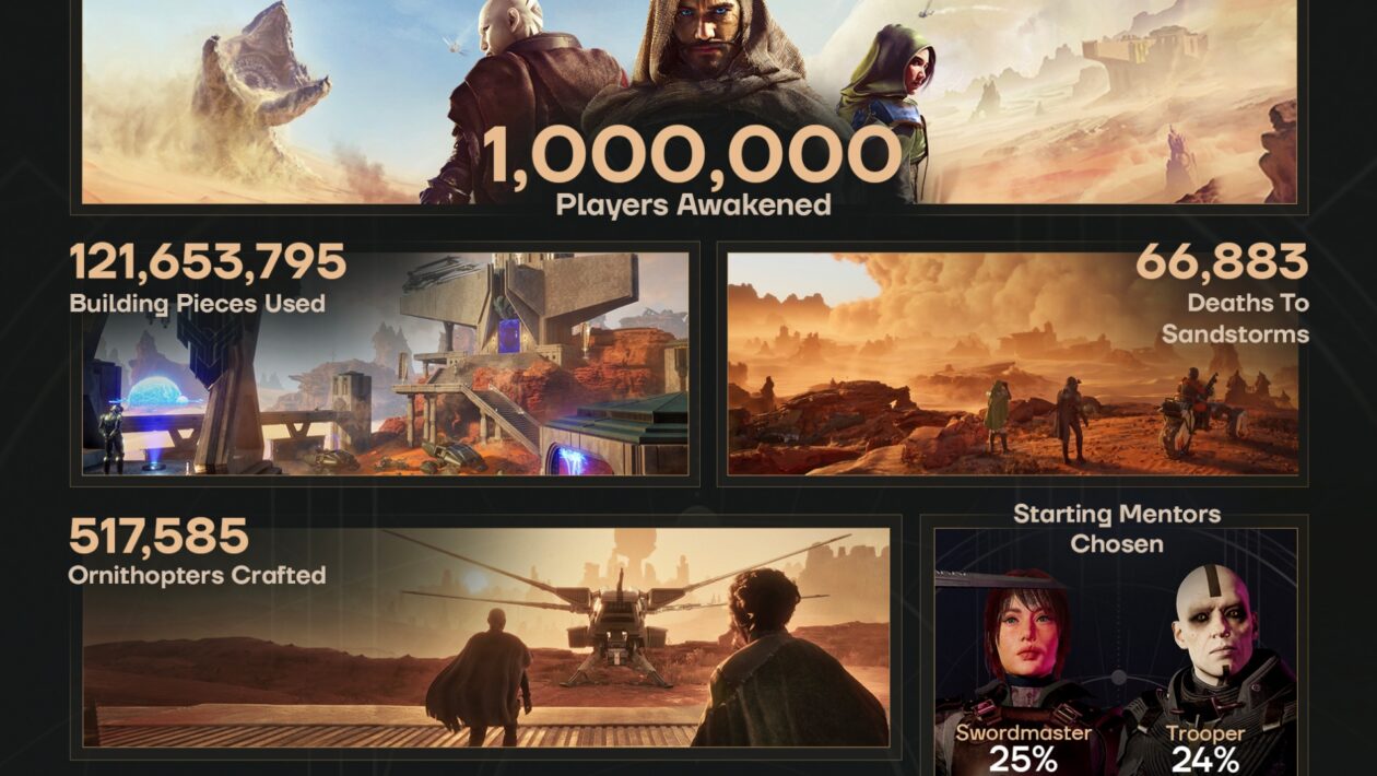 Dune : Awakening, Funcom, Dune : 각성이 판매되는 백만 장의 사본을 축하합니다.