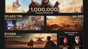 Dune : Awakening, Funcom, Dune : 각성이 판매되는 백만 장의 사본을 축하합니다.