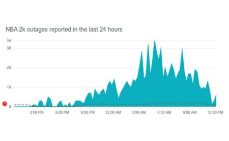 2k24 크로스플레이가 작동하지 않음